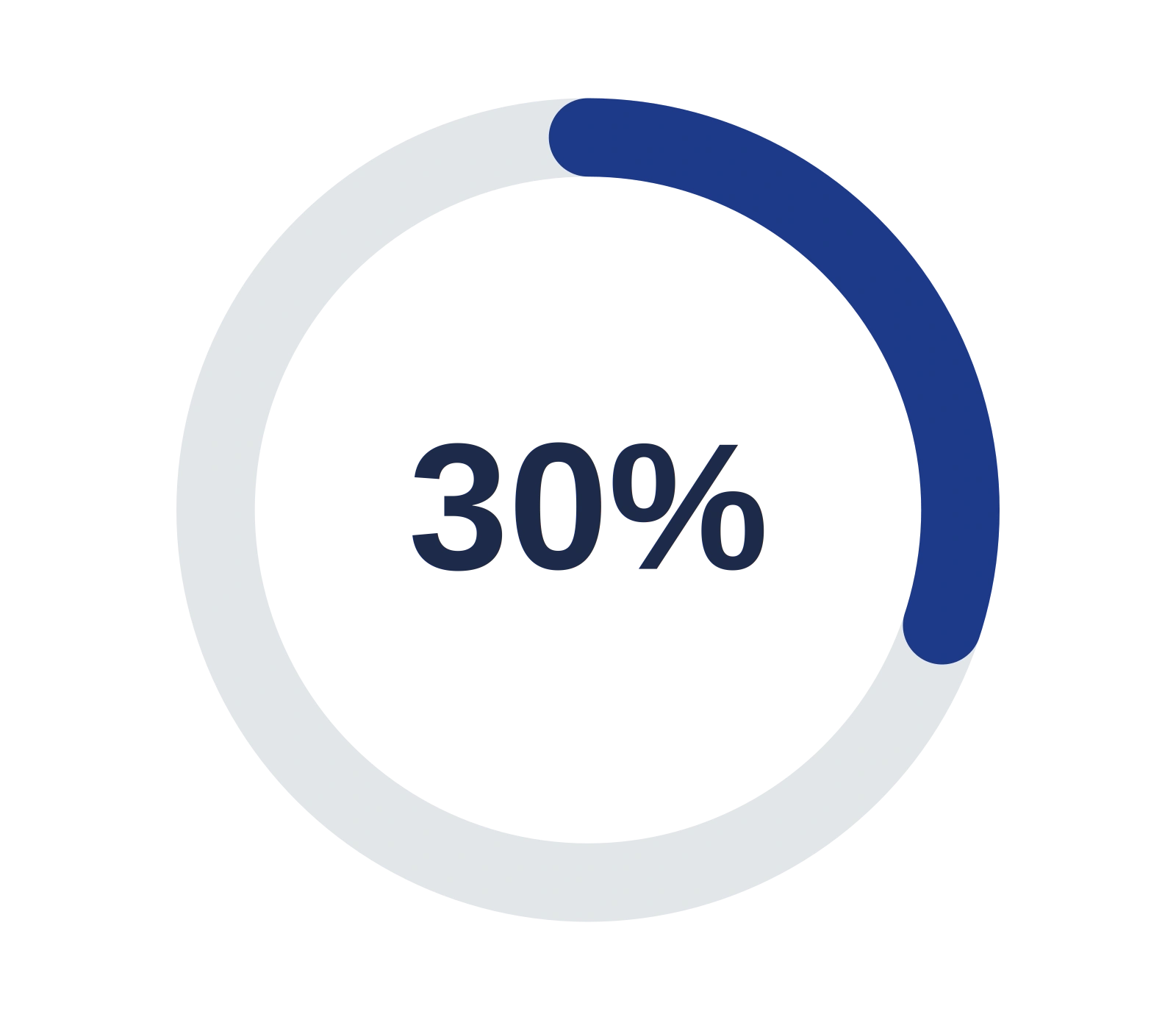 Increase Customer Visits 30% - Sales rep team - Sales Rep Tracking - Geo Rep App