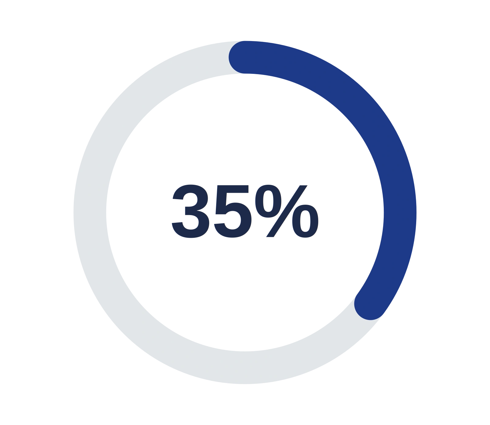 Reduce Travel Time 35% - Sales rep team - Sales Rep Tracking - Geo Rep App